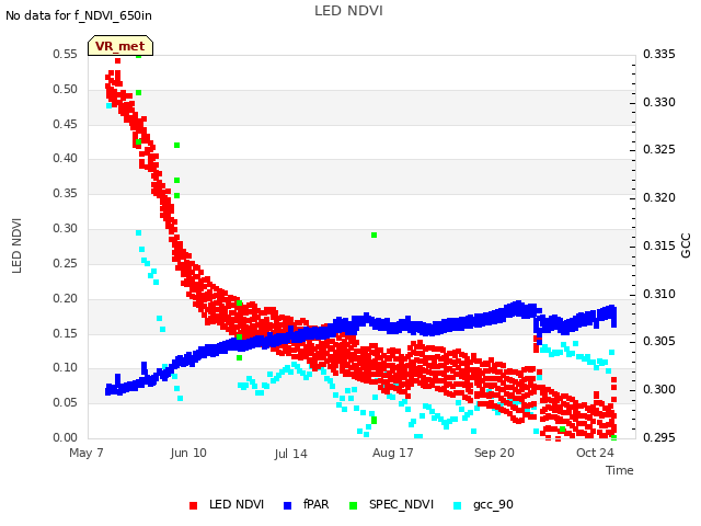 Explore the graph:LED NDVI in a new window