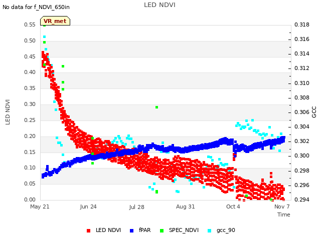 Explore the graph:LED NDVI in a new window