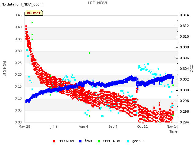 Explore the graph:LED NDVI in a new window