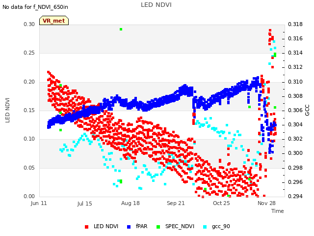 Explore the graph:LED NDVI in a new window