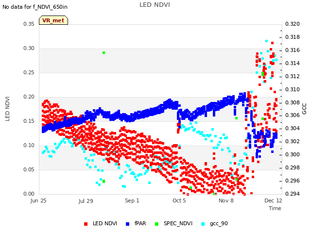 Explore the graph:LED NDVI in a new window