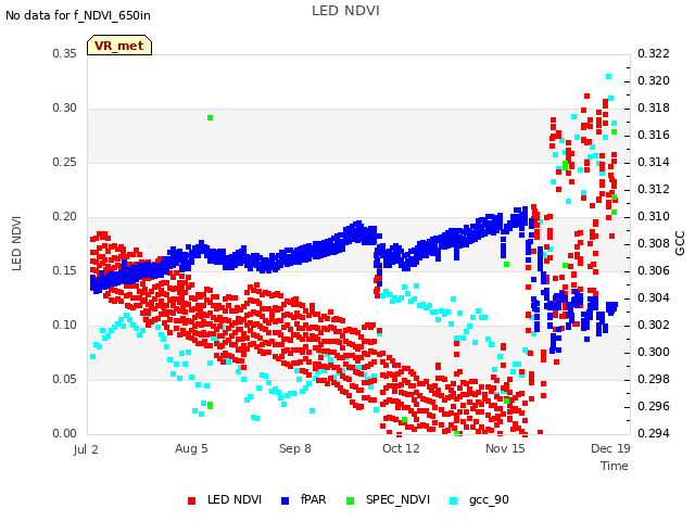 Explore the graph:LED NDVI in a new window