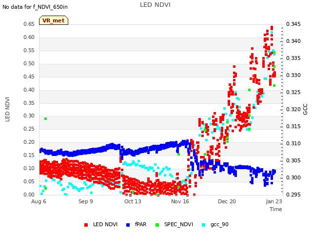 Explore the graph:LED NDVI in a new window