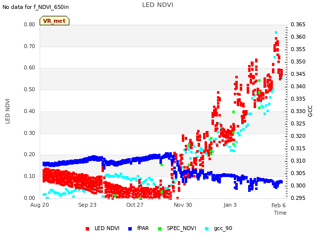 Explore the graph:LED NDVI in a new window