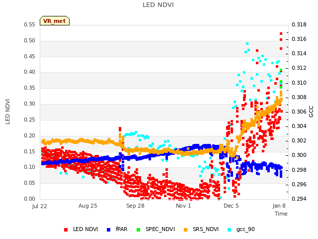 Explore the graph:LED NDVI in a new window