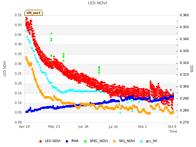 Explore the graph:LED NDVI in a new window