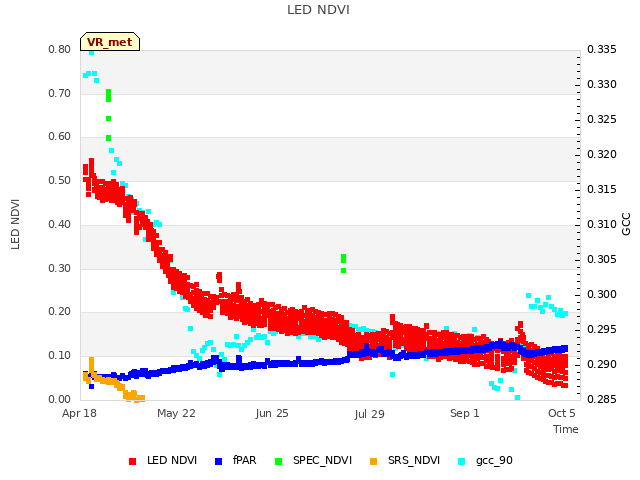 Explore the graph:LED NDVI in a new window