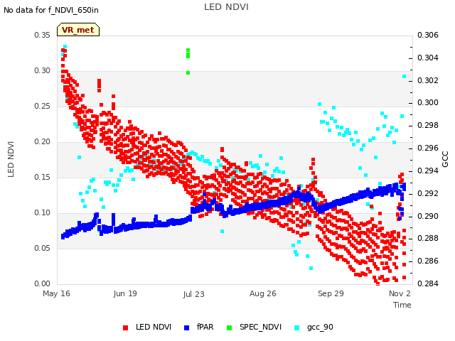 Explore the graph:LED NDVI in a new window