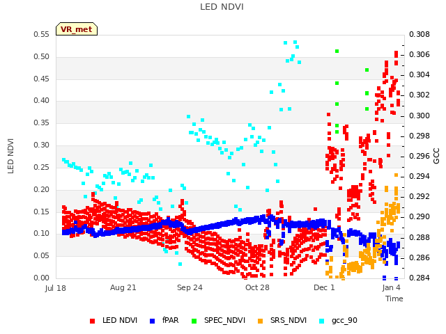 Explore the graph:LED NDVI in a new window