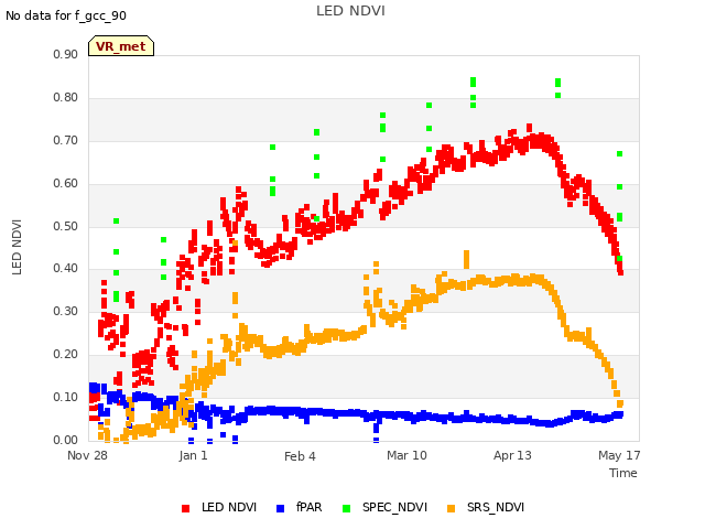 Explore the graph:LED NDVI in a new window