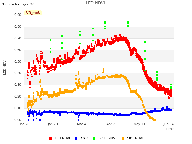 Explore the graph:LED NDVI in a new window