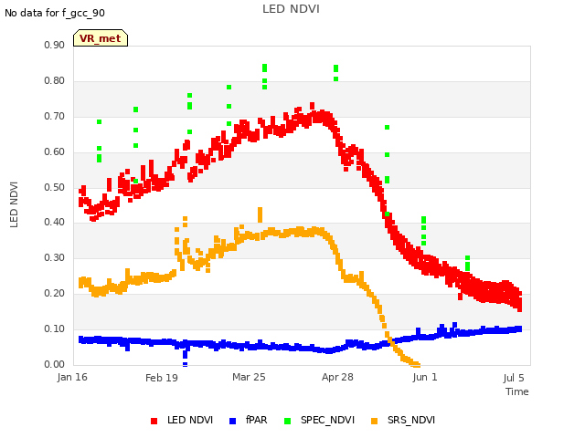 Explore the graph:LED NDVI in a new window