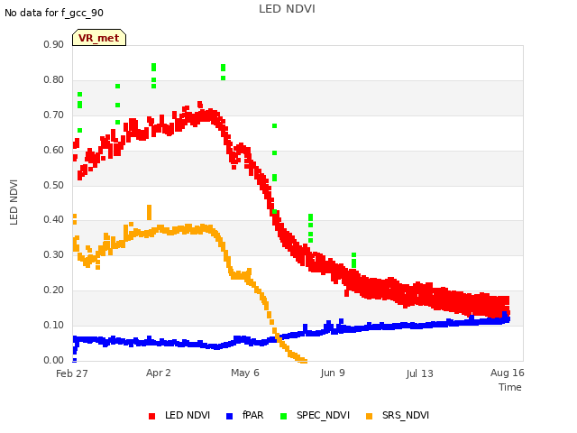 Explore the graph:LED NDVI in a new window