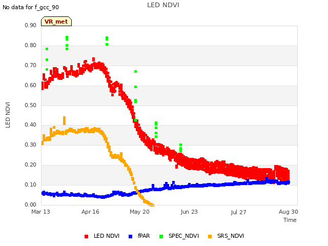 Explore the graph:LED NDVI in a new window