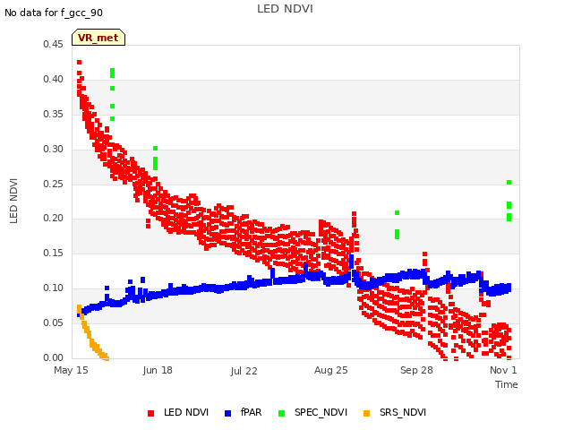 Explore the graph:LED NDVI in a new window