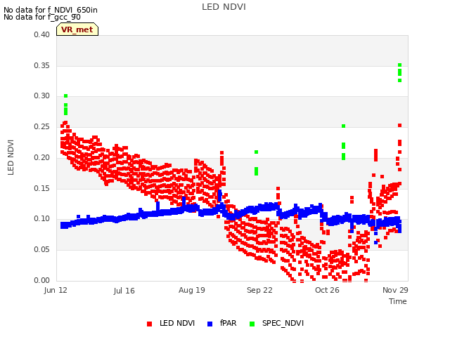 Explore the graph:LED NDVI in a new window