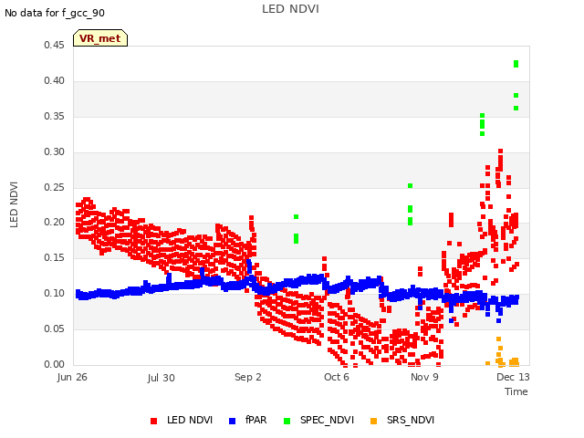 Explore the graph:LED NDVI in a new window