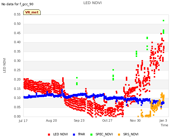 Explore the graph:LED NDVI in a new window