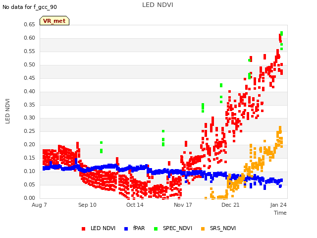 Explore the graph:LED NDVI in a new window