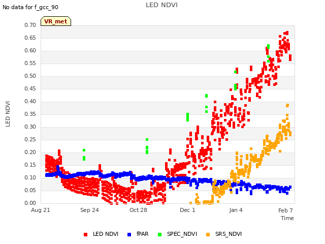 Explore the graph:LED NDVI in a new window