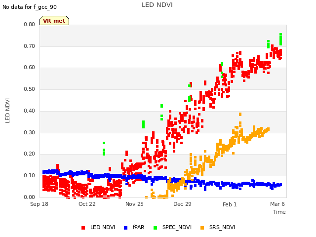 Explore the graph:LED NDVI in a new window