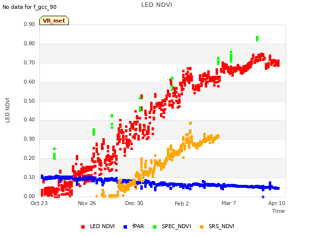 Explore the graph:LED NDVI in a new window