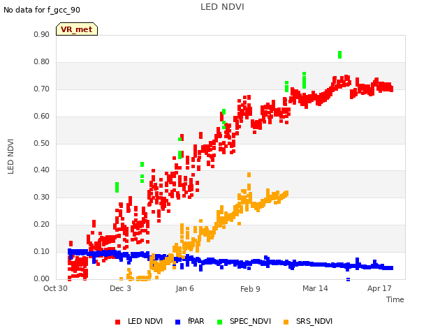 Explore the graph:LED NDVI in a new window