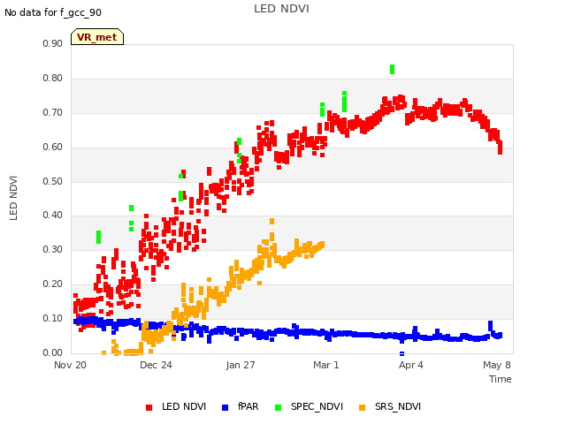 Explore the graph:LED NDVI in a new window