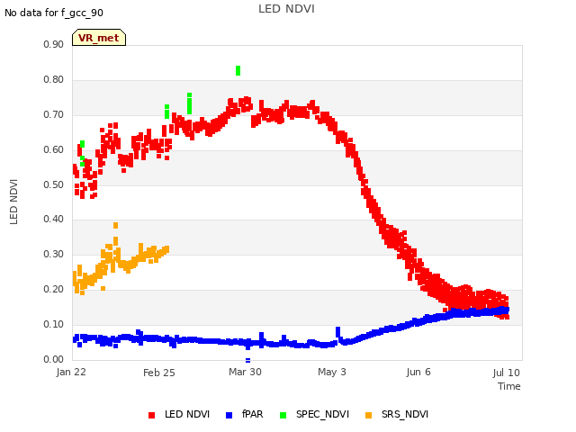 Explore the graph:LED NDVI in a new window