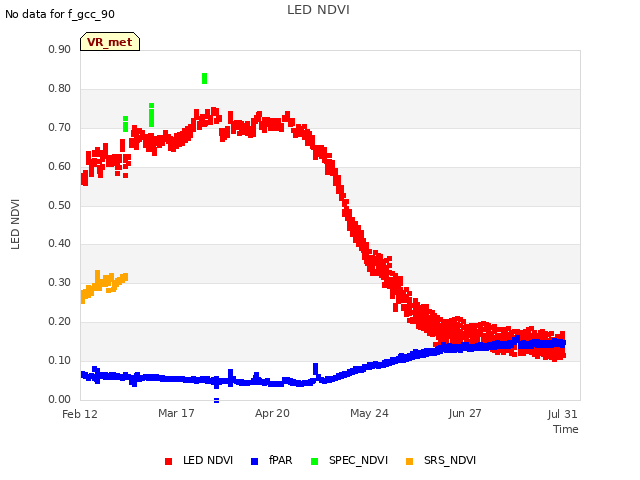 Explore the graph:LED NDVI in a new window