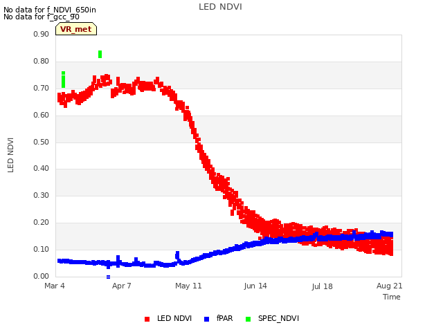 Explore the graph:LED NDVI in a new window