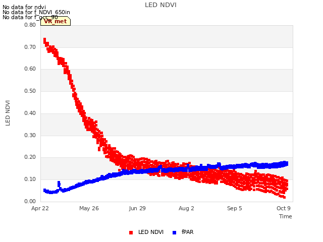 Explore the graph:LED NDVI in a new window