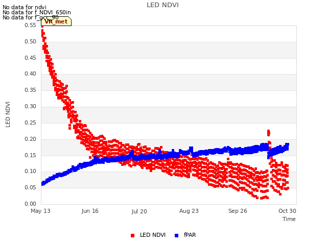 Explore the graph:LED NDVI in a new window