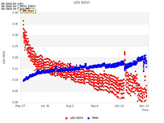 Explore the graph:LED NDVI in a new window