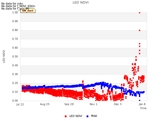 Explore the graph:LED NDVI in a new window