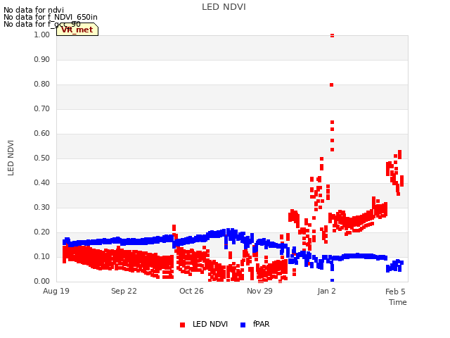 Explore the graph:LED NDVI in a new window