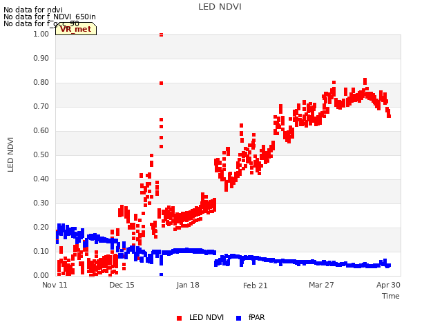 Explore the graph:LED NDVI in a new window