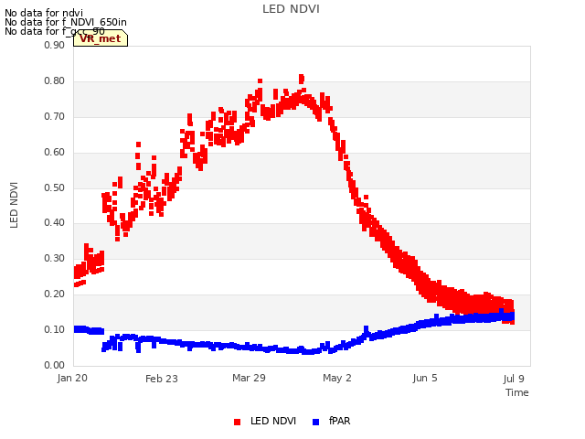 Explore the graph:LED NDVI in a new window