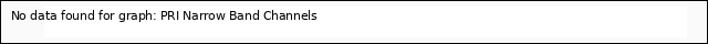 plot of PRI Narrow Band Channels