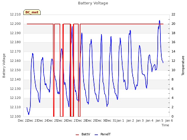 plot of Battery Voltage