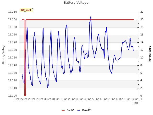 plot of Battery Voltage