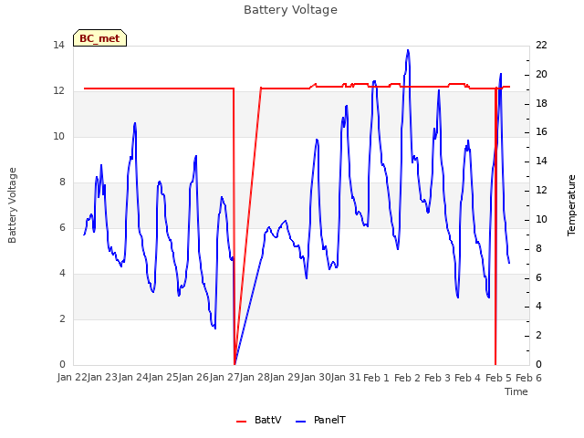 plot of Battery Voltage