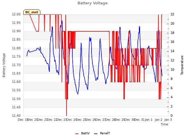 plot of Battery Voltage