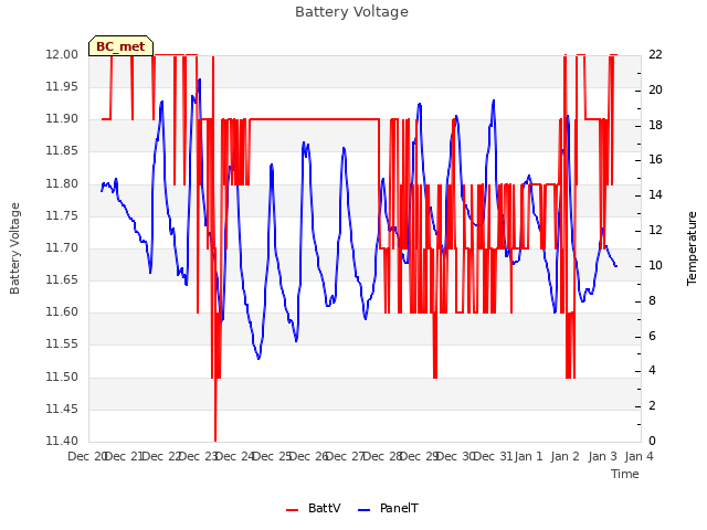 plot of Battery Voltage