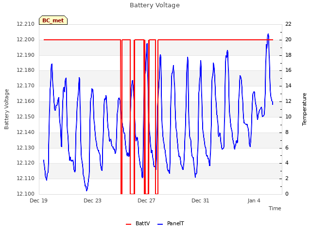 Explore the graph:Battery Voltage in a new window