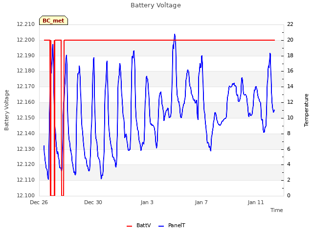 Explore the graph:Battery Voltage in a new window