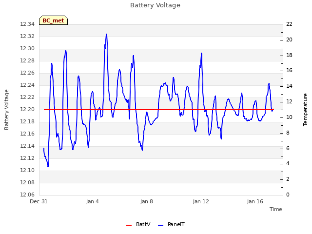 Explore the graph:Battery Voltage in a new window