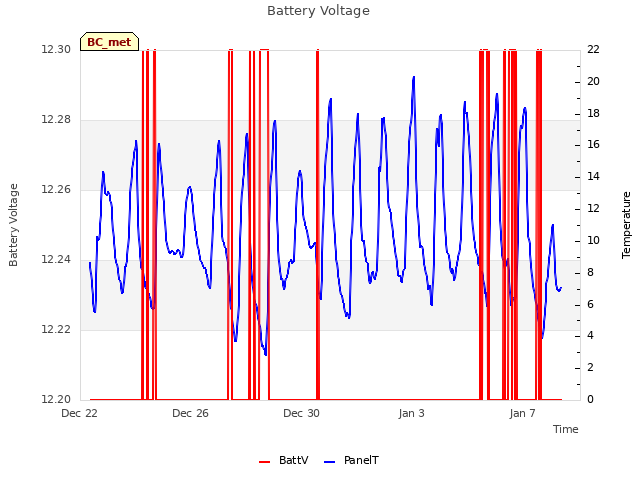 Explore the graph:Battery Voltage in a new window