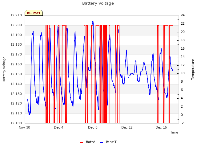 Explore the graph:Battery Voltage in a new window