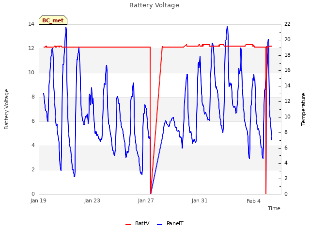 Explore the graph:Battery Voltage in a new window